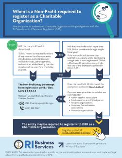 When is a Non-Profit required to register as a Charitable Organization